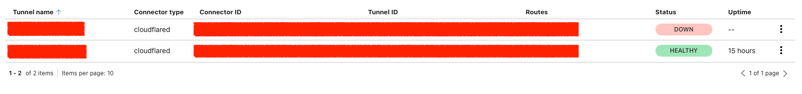 Cloudflare Tunnel DOWN HEALTHY